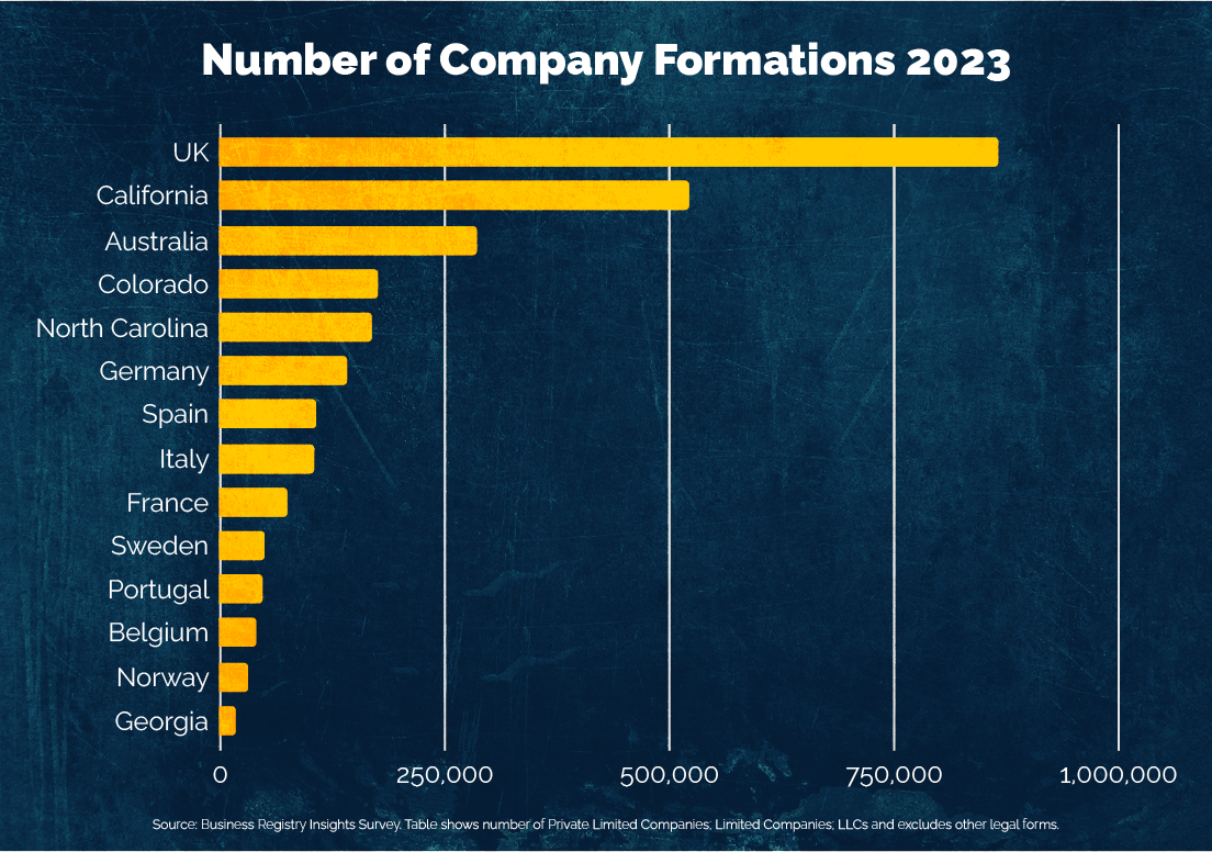 Number of Company Formations 2023